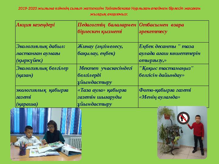 2019-2020 жылына өзімнің сынып жетекшім Тойғанбекова Нурлыхан апаймен бірлесіп жасаған жылдық акциямыз: Акция кезеңдері Пед