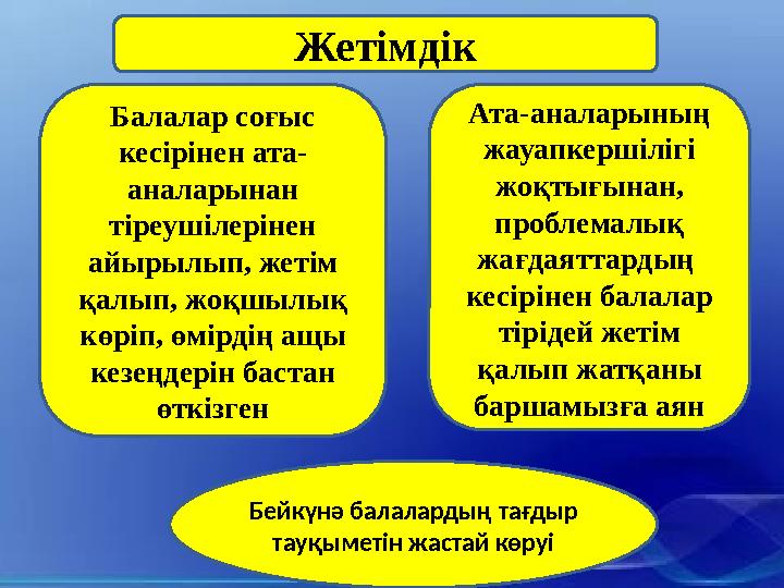 Бейкүнә балалардың тағдыр тауқыметін жастай көруіБалалар соғыс кесірінен ата- аналарынан тіреушілерінен айырылып, жетім қал