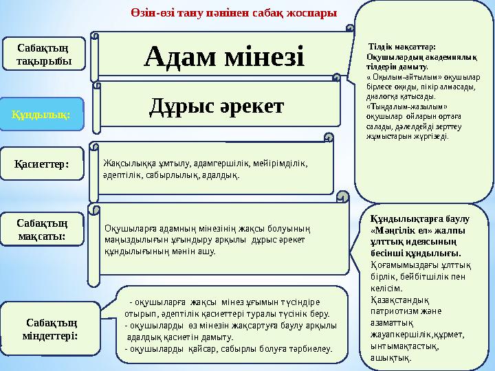 Адам мінезіСабақтың тақырыбы Өзін-өзі тану пәнінен сабақ жоспары Құндылық: Қасиеттер: Сабақтың мақсаты: Дұрыс