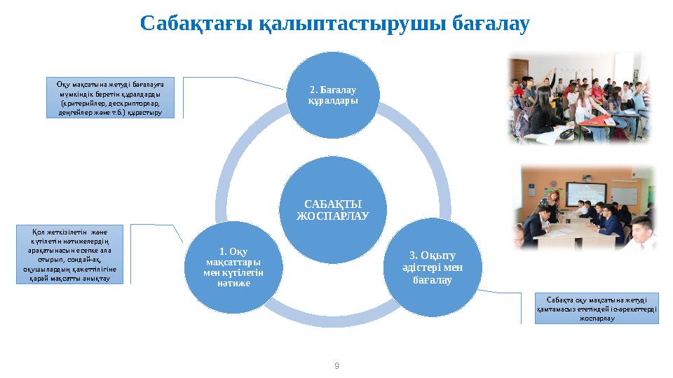 9Сабақтағы қалыптастырушы бағалау САБАҚТЫ ЖОСПАРЛАУ 2. Бағалау құралдары 3. Оқыту әдістері мен бағалау1. Оқу мақсаттары ме