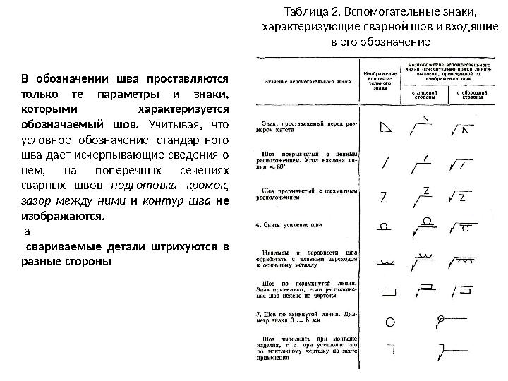 Практические занятия 2 Обозначение сварных соединений на