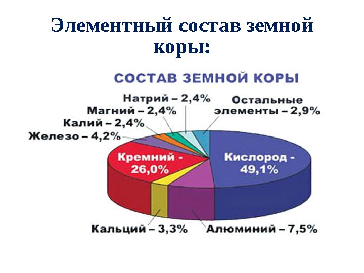 Элементный состав земной коры: