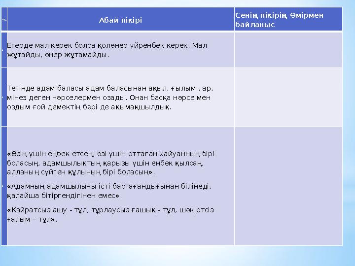 Р/с Абай пікірі Сенің пікірің Өмірмен байланыс 1. Егерде мал керек болса қолөнер үйренбек керек. Мал жұтайды, өнер жұтамайды.