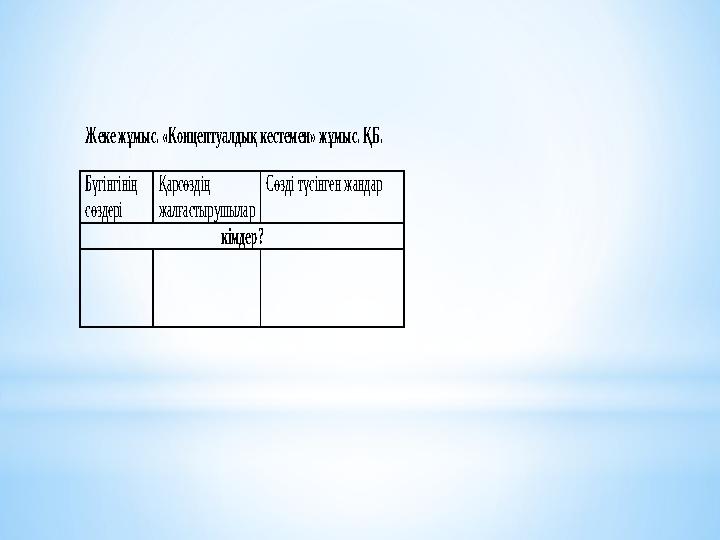 Жеке жұмыс. «Концептуалдық кестемен» жұмыс. ҚБ. Бүгінгінің сөздері Қарсөздің жалғастырушылар Сөзді түсінген жанда