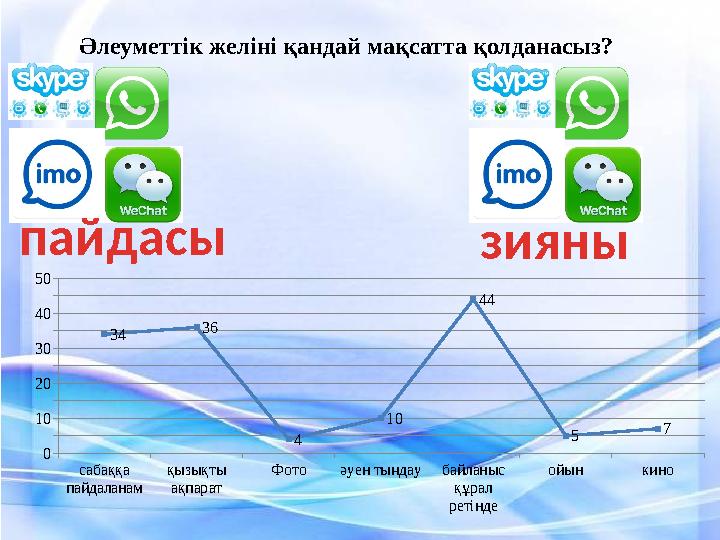 сабаққа пайдаланам қызықты ақпарат Фото әуен тыңдау байланыс құрал ретінде ойын кино 0 10 20 30 40 50 34 36 4 10 4