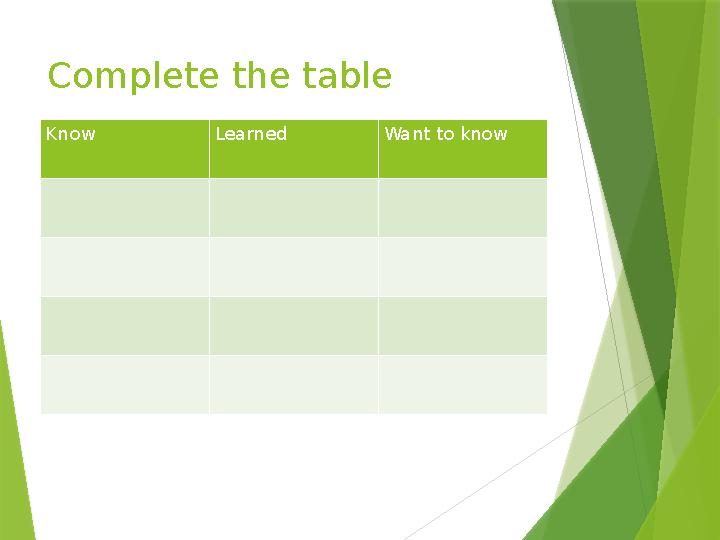 Complete the table Know Learned Want to know