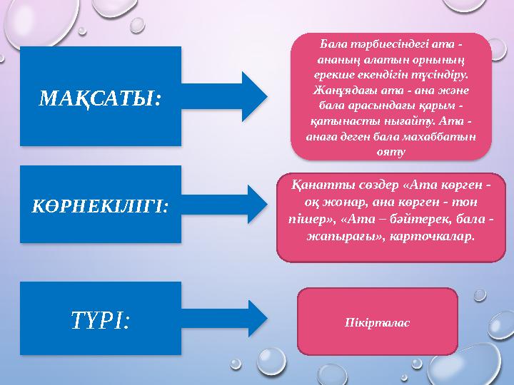 МАҚСАТЫ: КӨРНЕКІЛІГІ: ТҮРІ: Бала тәрбиесіндегі ата - ананың алатын орнының ерекше екендігін түсіндіру. Жанұядағы ата - ана жә