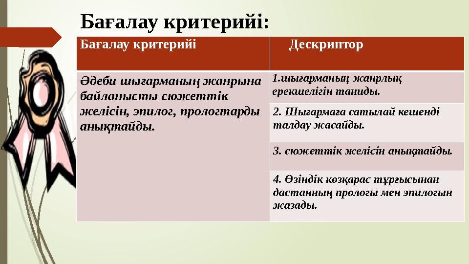 Бағалау критерийі: Бағалау критерийі Дескриптор Әдеби шығарманың жанрына байланысты сюжеттік желісін, эпилог, прологтар
