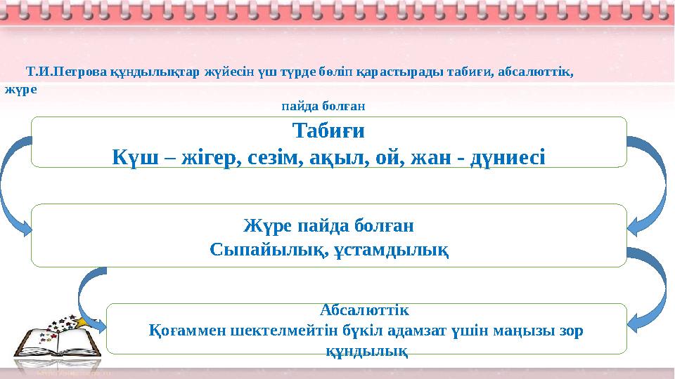 Т .И.Петрова құндылықтар жүйесін үш түрде бөліп қарастырады табиғи, абсалюттік, жүре