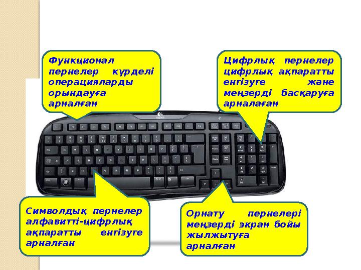 Функционал пернелер күрделі операцияларды орындауға арналған Цифрлық пернелер цифрлық ақпаратты енгізуге және меңзерд