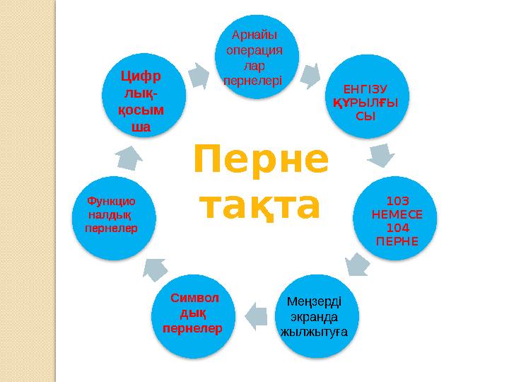 ЕНГІЗУ ҚҰРЫЛҒЫ СЫ 10 3 НЕМЕСЕ 10 4 ПЕРНЕ Символ дық пернелер Функцио налдық пернелер Арнайы операция лар пернелері