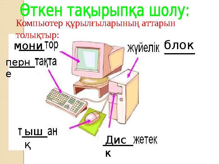 Компьютер құрылғыларының аттарын толықтыр: мони перн е блок ыш қ Дис к