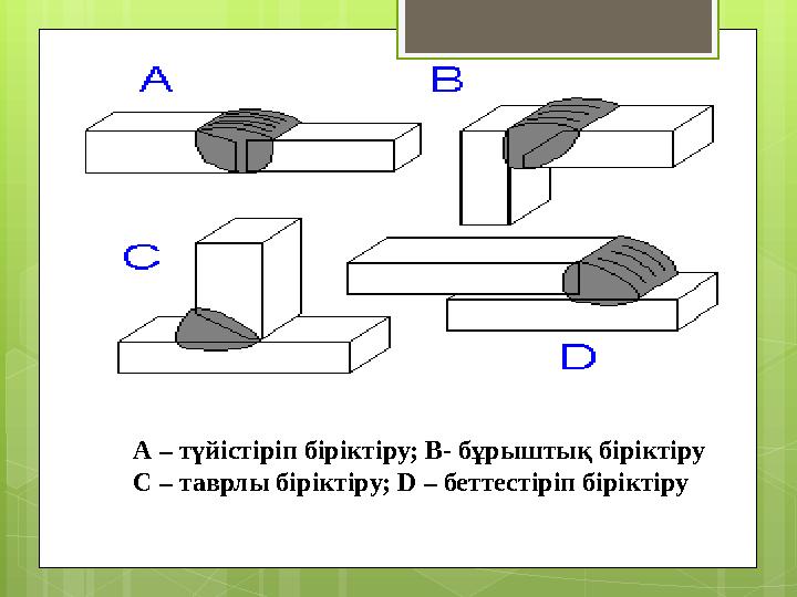 А – түйістіріп біріктіру; В- бұрыштық біріктіру С – таврлы біріктіру; D – беттестіріп біріктіру