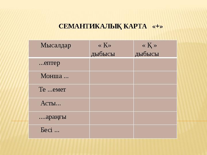 Мысалдар « К» дыбысы « Қ » дыбысы ...ептер Монша ... Те ...емет
