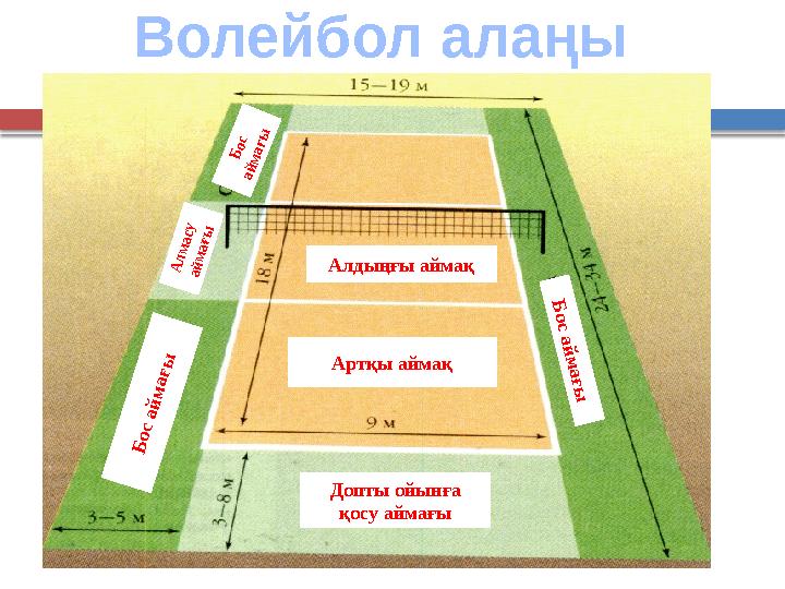 Волейбол алаңы Артқы аймақАлдыңғы аймақ Допты ойынға қосу аймағыБ ос айм ағы Бос аймағы Алмасу аймағы Б ос ай м ағы