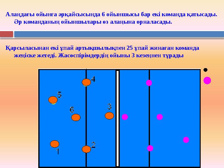 Алаңдағы ойынға әрқайсысында 6 ойыншысы бар екі команда қатысады. Әр команданың ойыншылары өз алаңына орналасады. Қарсыласынан