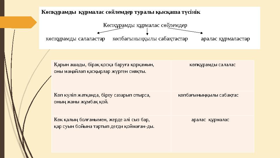 Қарын ашады, бірақ қосқа баруға қорқамын, оны маңайлап қасқырлар жүрген сияқты. көпқұрамды салалас Көп күліп жатқанда, біреу