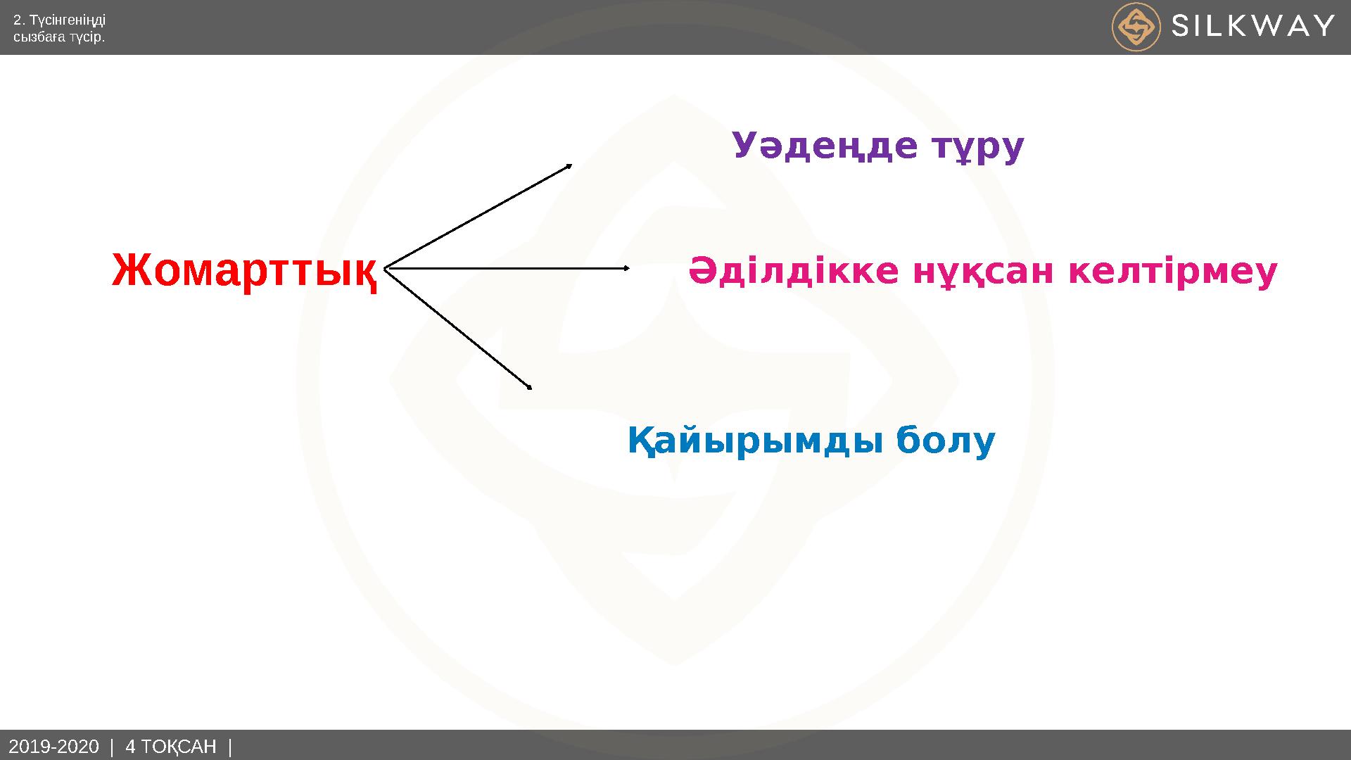 2019-2020 | 4 ТОҚСАН | Жомарттық 2. Түсінгеніңді сызбаға түсір. Уәдеңде тұру Әділдікке нұқсан келтірмеу Қайырымды болу