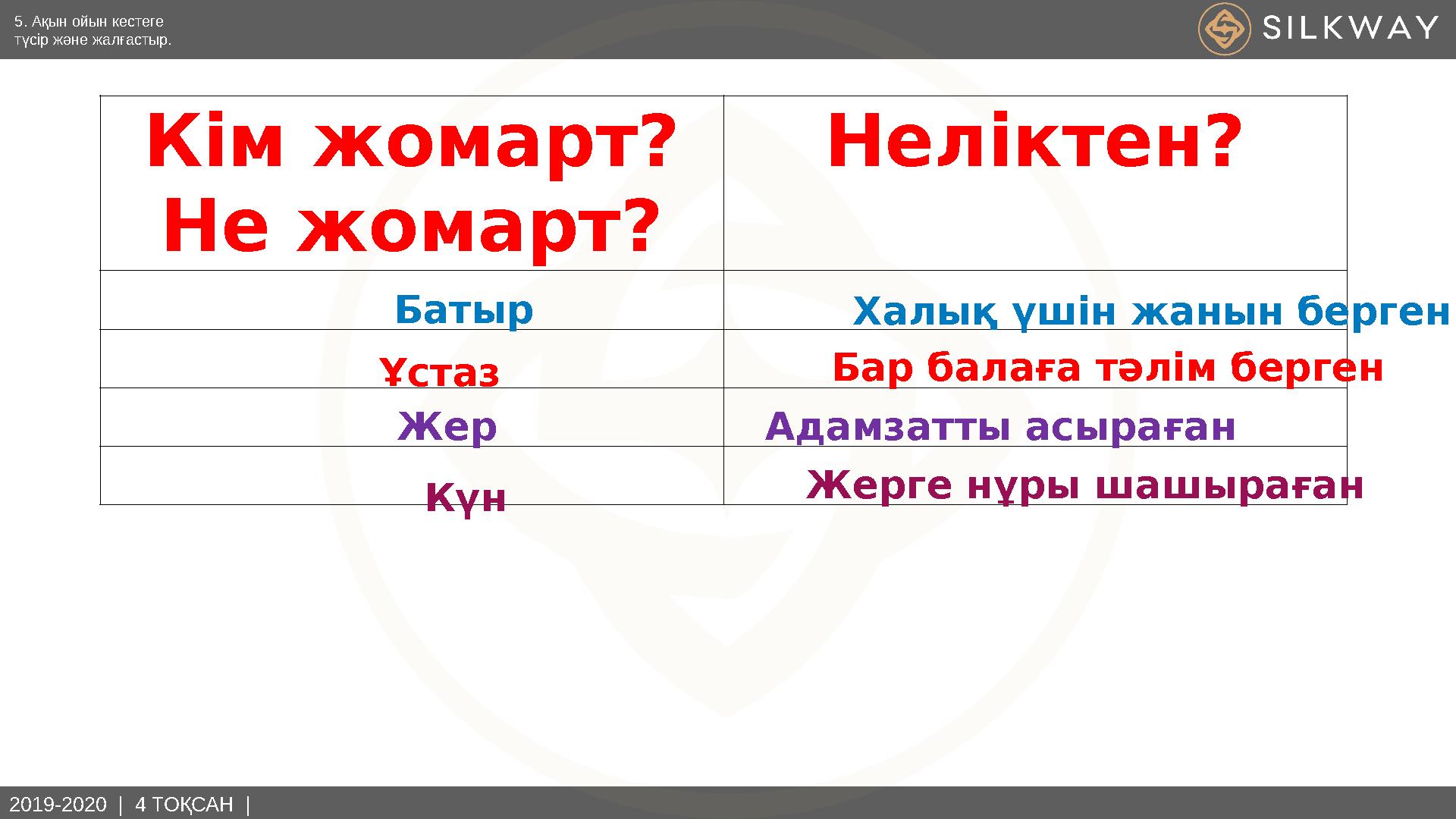 2019-2020 | 4 ТОҚСАН | 5. Ақын ойын кестеге түсір және жалғастыр. Кім жомарт? Не жомарт? Неліктен? Батыр Халық үшін жанын б
