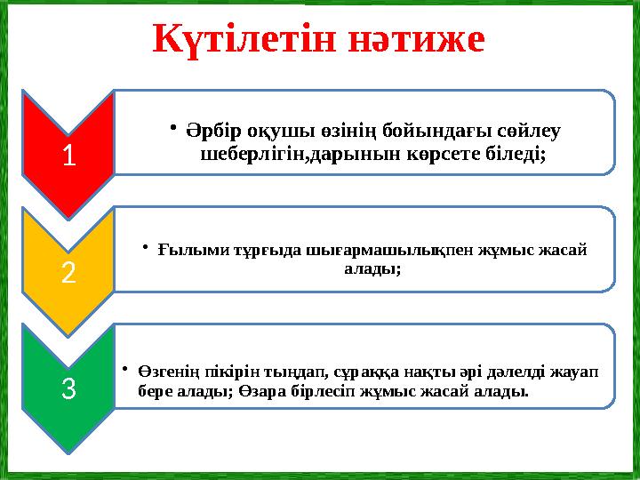 Күтілетін нәтиже 1 • Әрбір оқушы өзінің бойындағы сөйлеу шеберлігін,дарынын көрсете біледі; 2 • Ғылыми тұрғыда шығармашылықпен