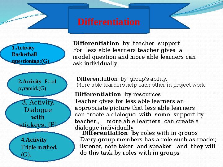 Differentiation 1.Activity Basketball questioning:(G) Differentiation by teacher support For less able learners teacher