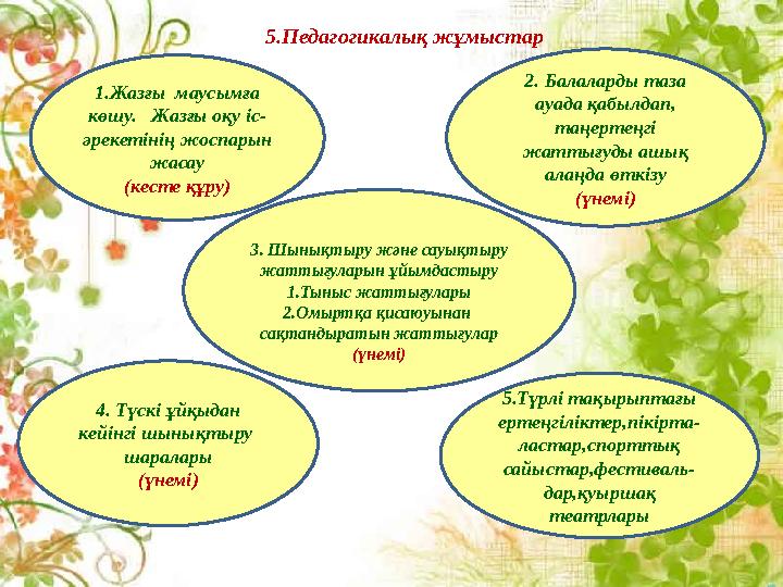 5.Педагогикалық жұмыстар 1.Жазғы маусымға көшу. Жазғы оқу іс- әрекетінің жоспарын жасау (кесте құру) 2. Балаларды таза ауа