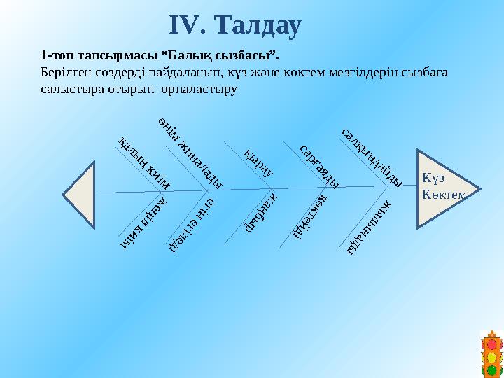 І V . Талдау ж еңіл киім сарғаяды көктейді ж аңбы р қырау егін егіледі өнім ж иналады қалың киім ж ы лы нады