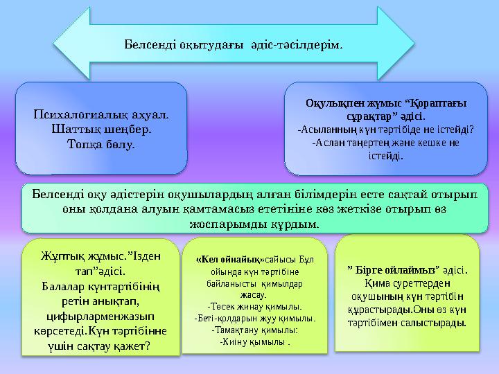 Белсенді оқытудағы әдіс-тәсілдерім. Жұптық жұмыс. ” Ізден тап ” әдісі. Балалар күнтәртібінің ретін анықтап, цифырларменжазып