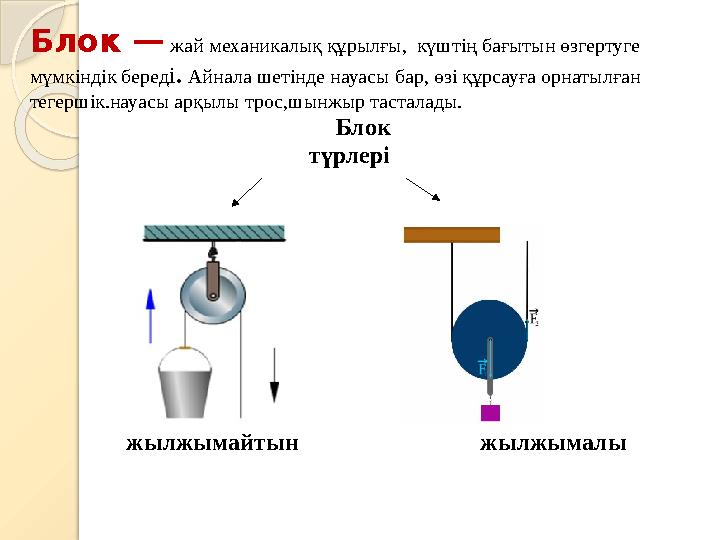 Блок — жай механикалық құрылғы, күштің бағытын өзгертуге мүмкіндік беред і . Айнала шетінде науасы бар, өзі құрсауға орнаты