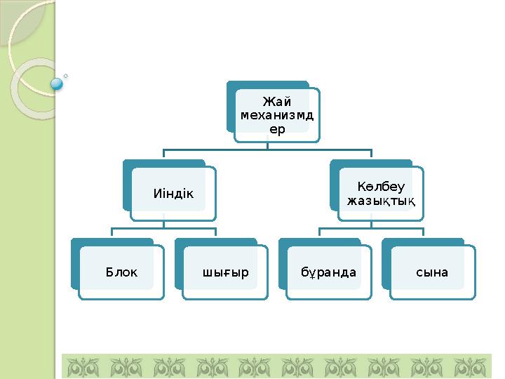 Жай механизмд ер Иіндік Блок шығыр Көлбеу жазықтық бұранда сына