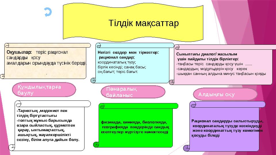 Оқушылар : теріс рационал сандарды қосу амалдарын орындауда түсінік береді . . -Тарихтың ,мәдениет пен тілдің біртұтаст