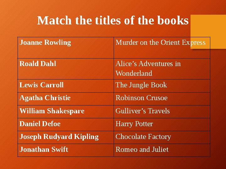 Joanne Rowling Murder on the Orient Express Roald Dahl Alice’s Adventures in Wonderland Lewis Carroll The Jungle Book Agatha