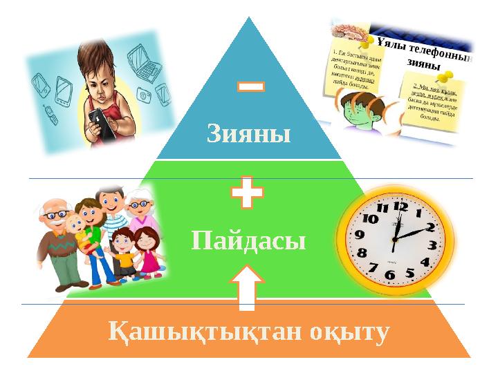 Зияны Пайдасы Қашықтықтан оқыту