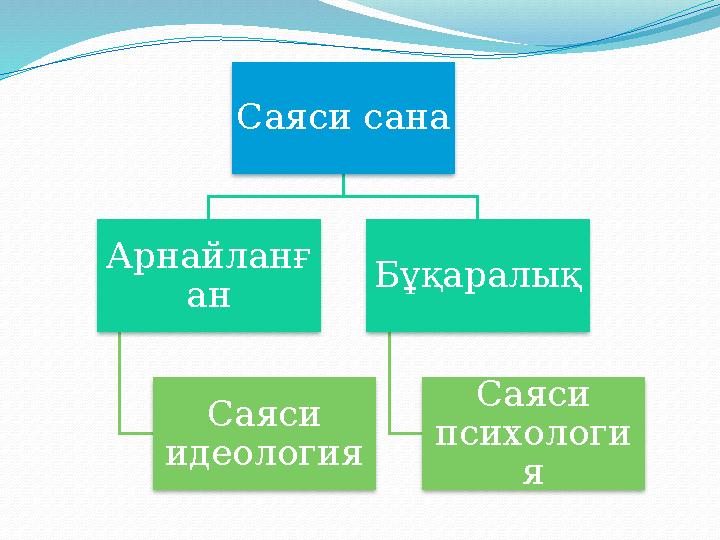 Саяси сана Арнайланғ ан Саяси идеология Бұқаралық Саяси психологи я