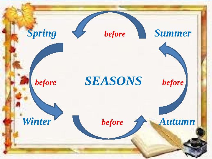 Spring before Summer before SEASONS before