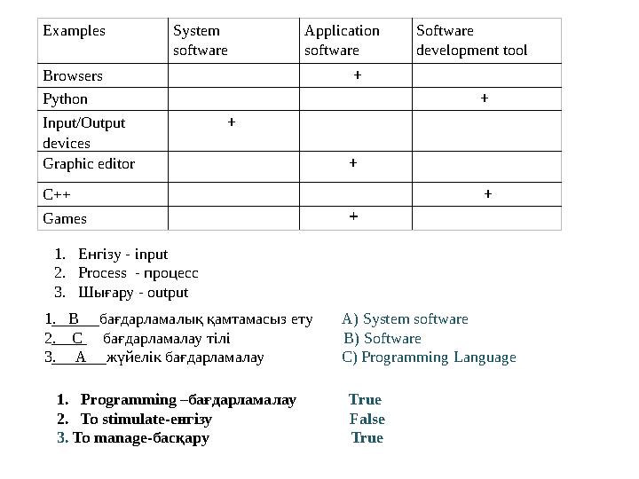Examples System software Application software Software development tool Browsers + Python + Input/Output devices +