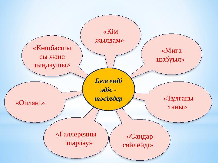 «Көшбасшы сы және тыңдаушы» «Tұлғaны тaны» «Миға шабуыл» «Кім жылдам» «Галлереяны шарлау» «Ойлан!» «Сандар сөйлейді