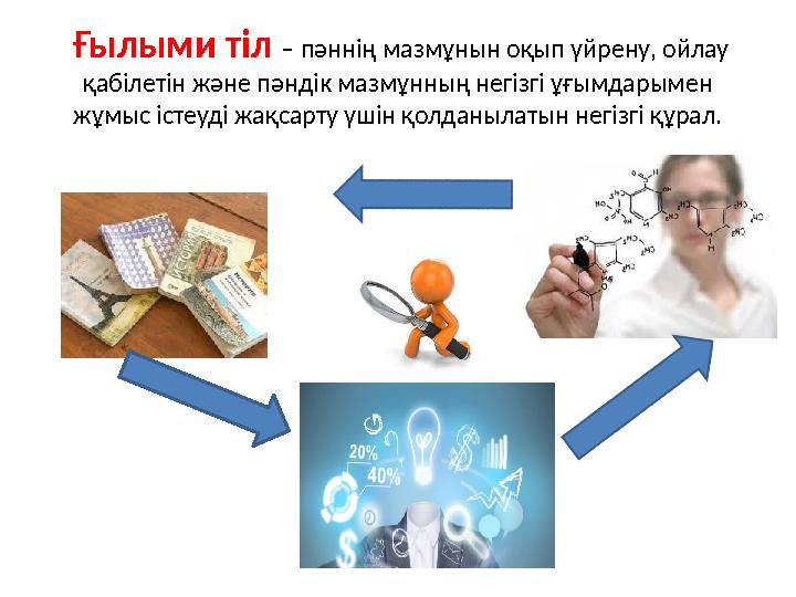 Ғылыми тіл – пәннің мазмұнын оқып үйрену, ойлау қабілетін және пәндік мазмұнның негізгі ұғымдарымен жұмыс істеуді жақсарту