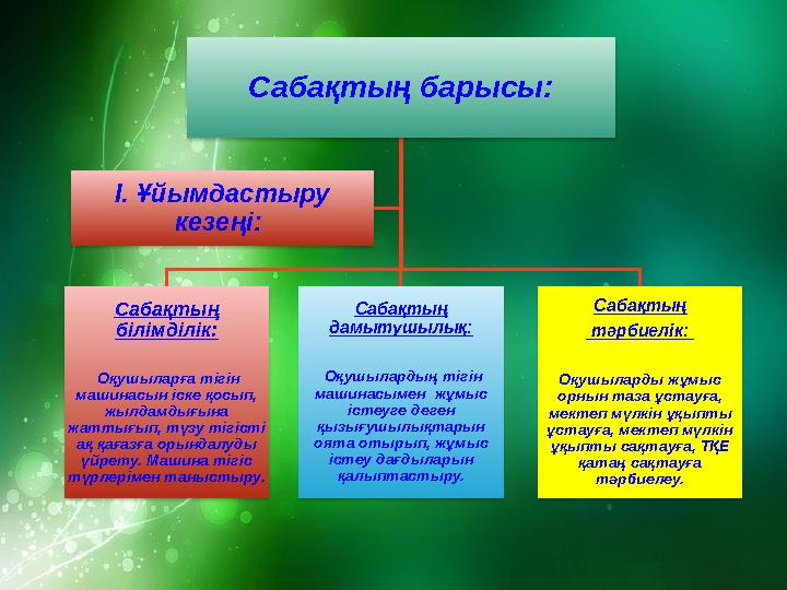 Сабақтың барысы: Сабақтың білімділік: Оқушыларға тігін машинасын іске қосып, жылдамдығына жаттығып, түзу тігісті ақ қағаз