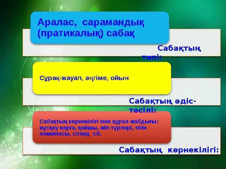 Аралас, сарамандық (пратикалық) сабақ Сұрақ-жауап, әңгіме, ойын Сабақтың көрнекілігі мен құрал-жабдығы: нұсқау карта, қайшы