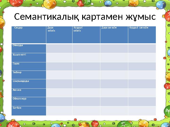 Семантикалық картамен жұмыс С өздер Дара етістік Күрделі етістік Дара зат есім Күрделі зат есім Ойнады Ұшып кет