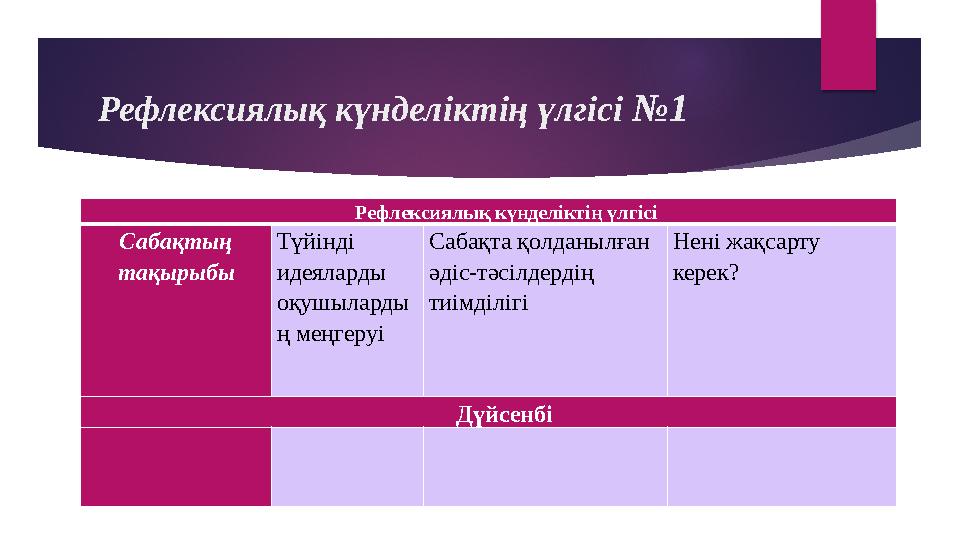 Рефлексиялық күнделіктің үлгісі № 1 Рефлексиялық күнделіктің үлгісі Сабақтың тақырыбы Түйінді идеяларды оқушыларды ң меңге