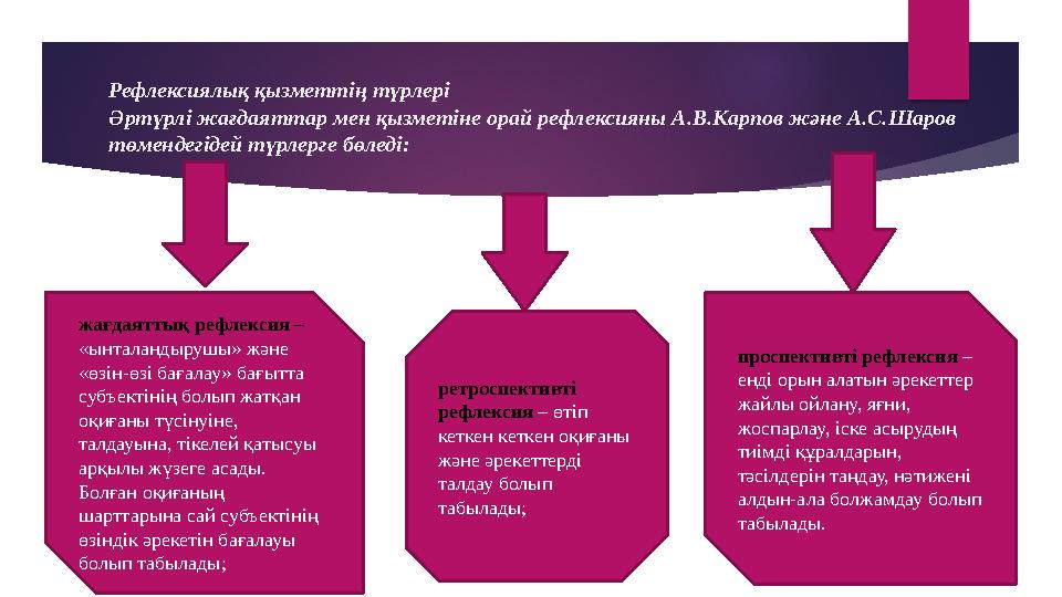 Рефлексиялық қызметтің түрлері Әртүрлі жағдаяттар мен қызметіне орай рефлексияны А.В.Карпов және А.С.Шаров төмендегідей түрлерг