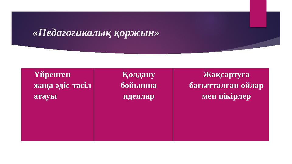 «Педагогикалық қоржын» Үйренген жаңа әдіс-тәсіл атауы Қолдану бойынша идеялар Жақсартуға бағытталған ойлар мен пікірлер