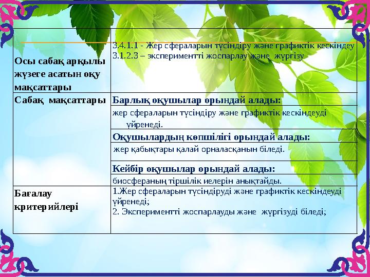 Осы сабақ арқылы жүзеге асатын оқу мақсаттары 3.4.1.1 - Жер сфераларын түсіндіру және графиктік кескіндеу 3.1.2.3 – эксперимен