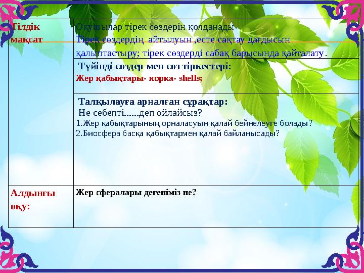 Тілдік мақсат Оқушылар тірек сөздерін қолданады Тірек сөздердің айтылуын ,есте сақтау дағдысын қалыптастыру; тірек сөздерді с