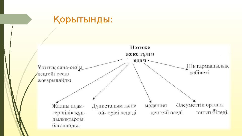 Қорытынды: