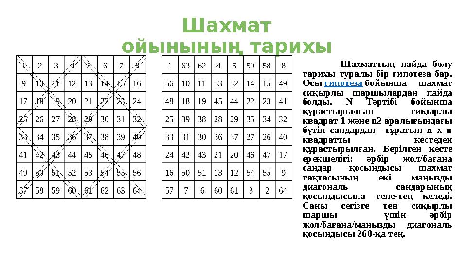 Шахматтың пайда болу тарихы туралы бір гипотеза бар. Осы гипотеза бойынша шахмат сиқырлы шаршыларда