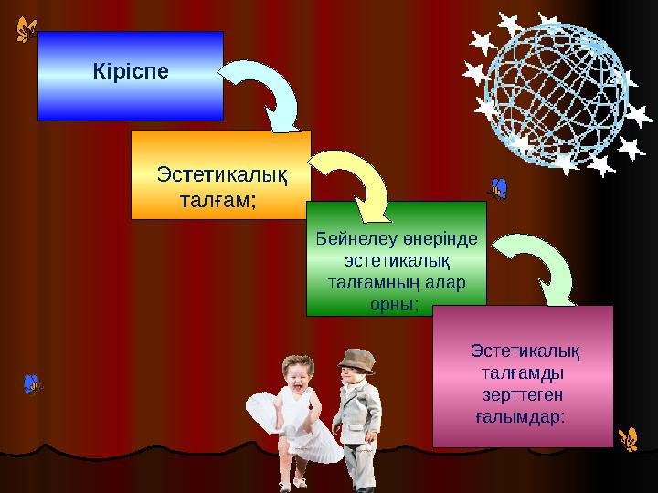 Кіріспе Эстетикалық талғам; Бейнелеу өнерінде эстетикалық талғамның алар орны; Эстетикалық талғамды зерттеген ғалым