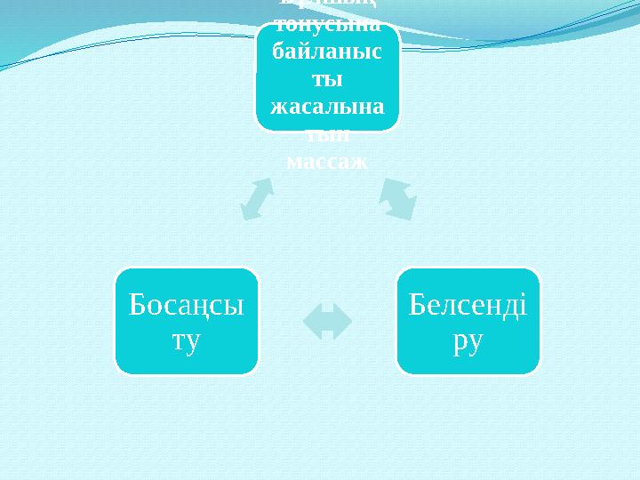 Бұлшық тонусына байланыс ты жасалына тын массаж Белсенді руБосаңсы ту